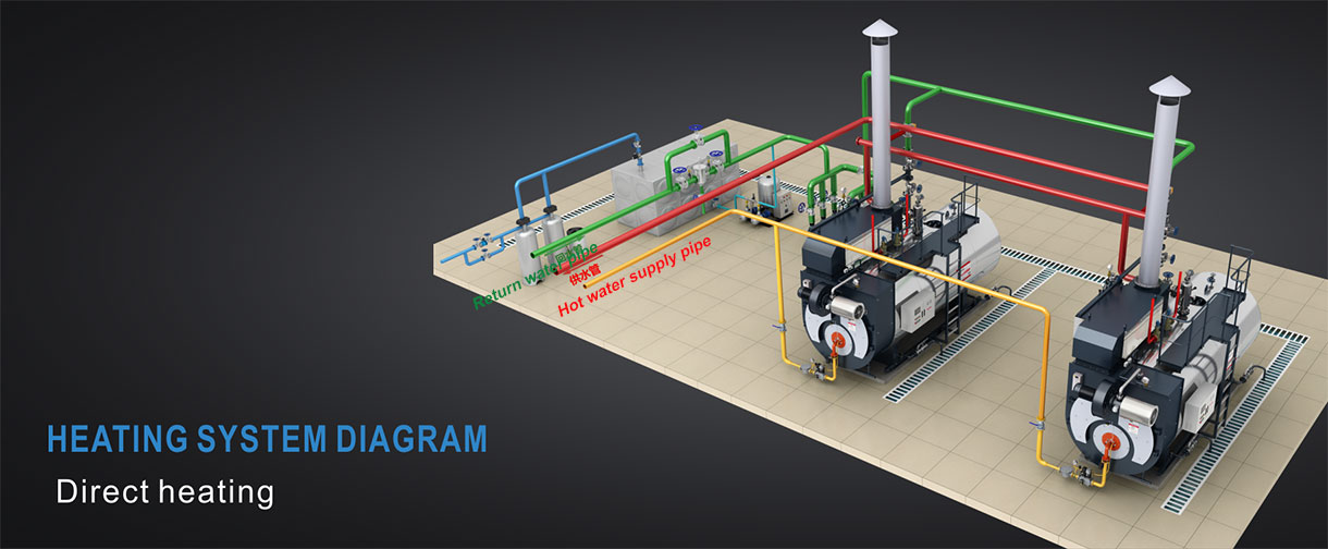 Direct Heating System 