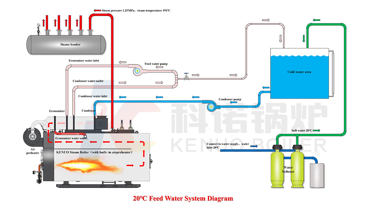 Water System Diagram 1