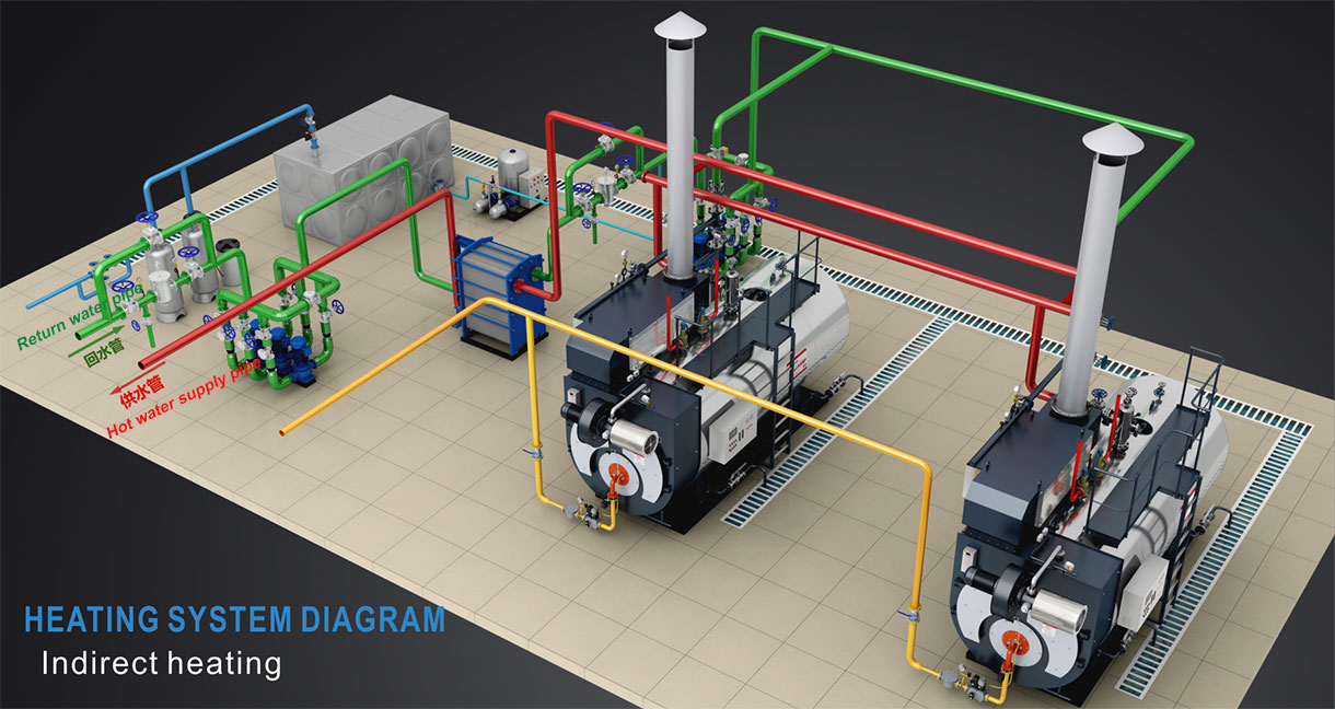 Indirect Heating System