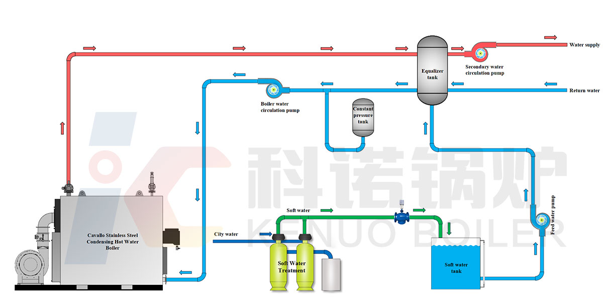 Direct Heating System Diagram