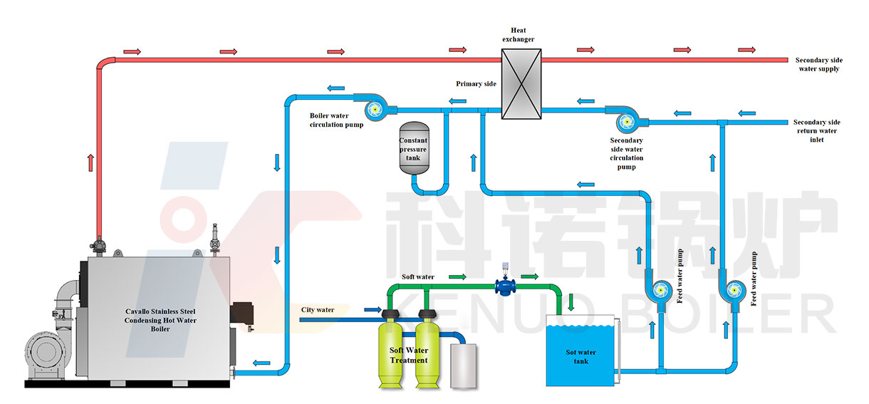 Heating System Diagram 2