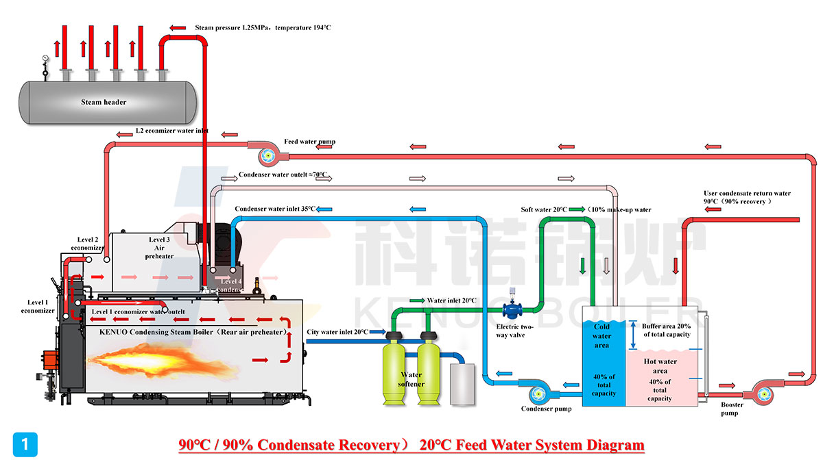 Water System Diagram 1