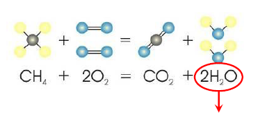 Chemical-equation-for natural-gas combustion