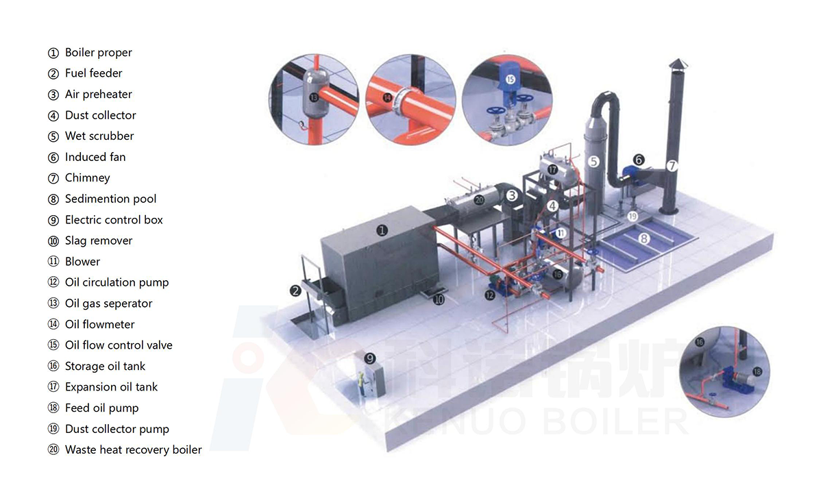 Boiler System Diagram 