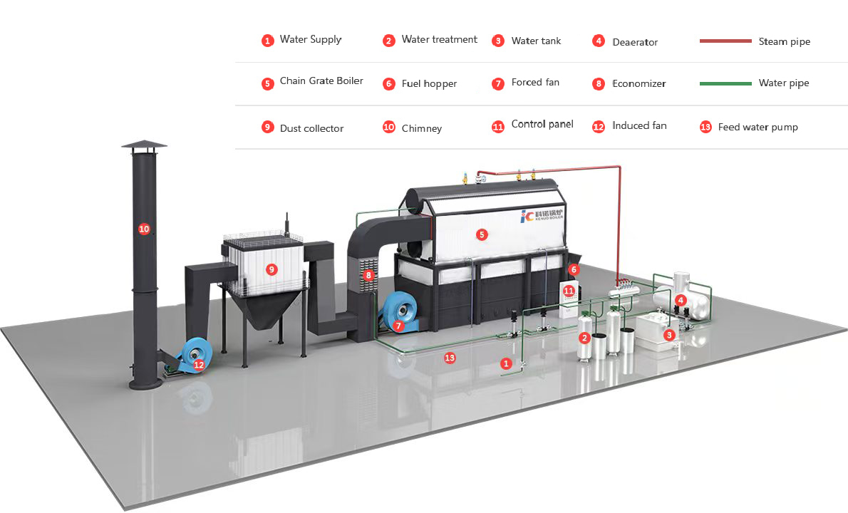Boiler System Diagram 