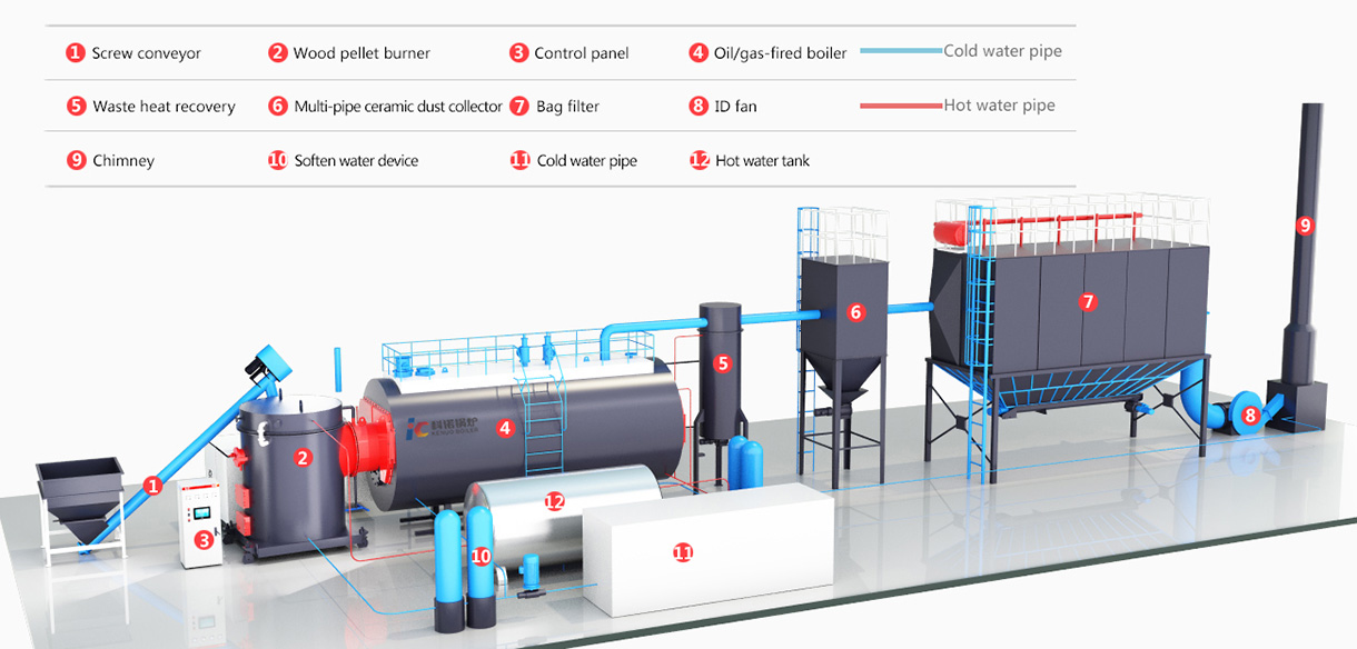 Boiler System Diagram 