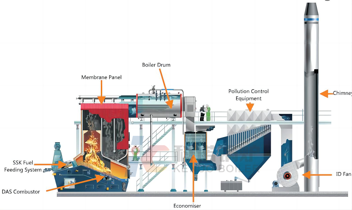 Boiler System Diagram 