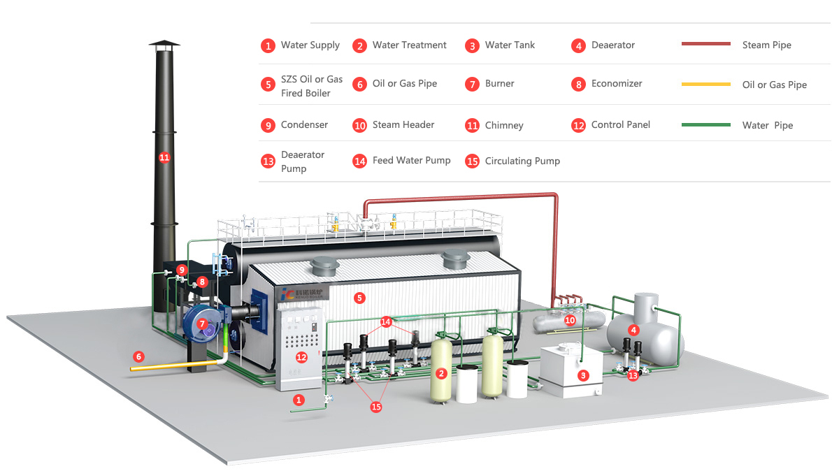 Water System Diagram
